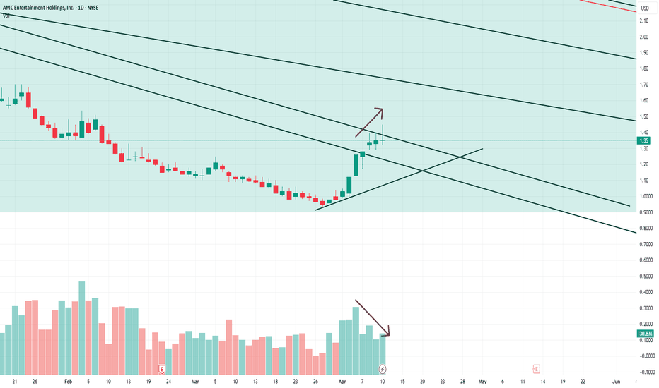 t_sono62's tweet photo. CREG lit the fuse and exploded! 🔥🚀
On April 10, 2026, Smart Powerr surged +85.41%, closing at $0.6315 (from previous $0.3406).
Opened at $0.48, skyrocketed to a high of $1.00 (nearly tripled intraday), low of $0.46, with insane volume of 440+ million shares — over 4,800% above average!
This micro-cap energy/power stock went full rocket mode on heavy trading.
Extreme volatility expected on April 12 — classic low-float fireworks!