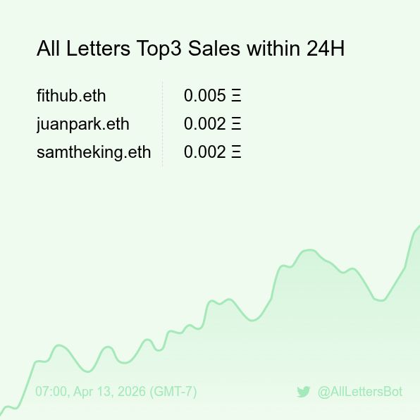 All Letters Sales Bot 🤖 tweet media