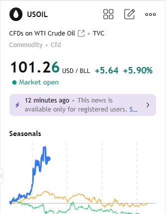 Market Meme Lord tweet media