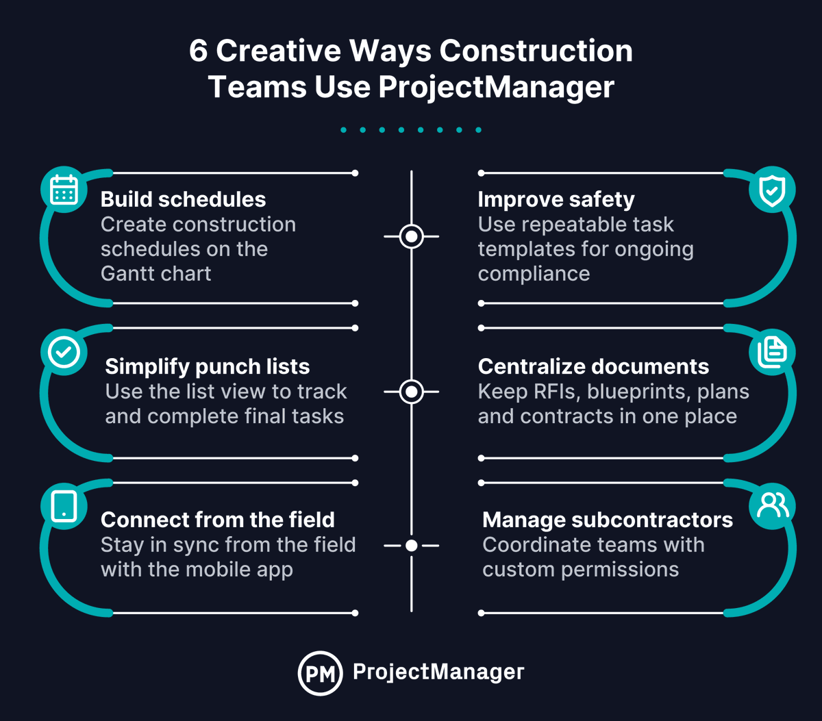 ProjectTips's tweet image. From building construction schedules to knocking out punch lists, here are only a handful of ways construction teams use our software. hubs.ly/Q04byCF70

#projectmanager #construction