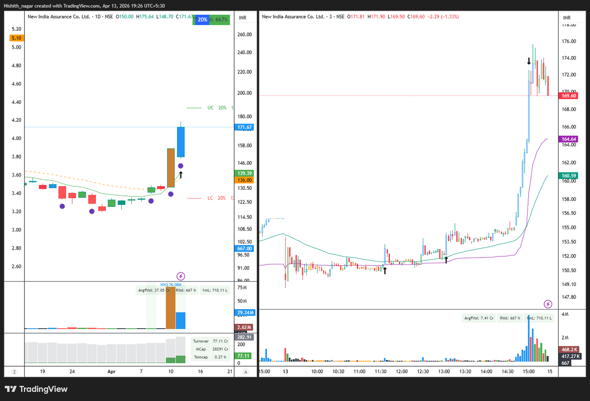Nishith Nagar tweet media