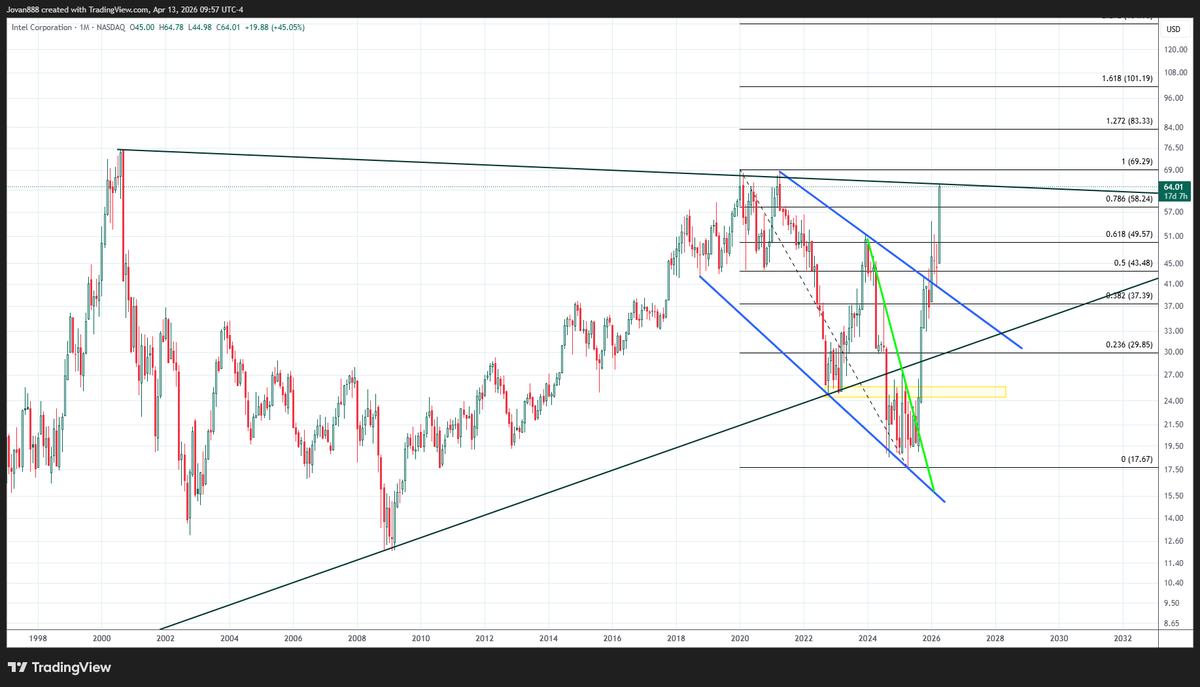 JR28 Trading tweet media