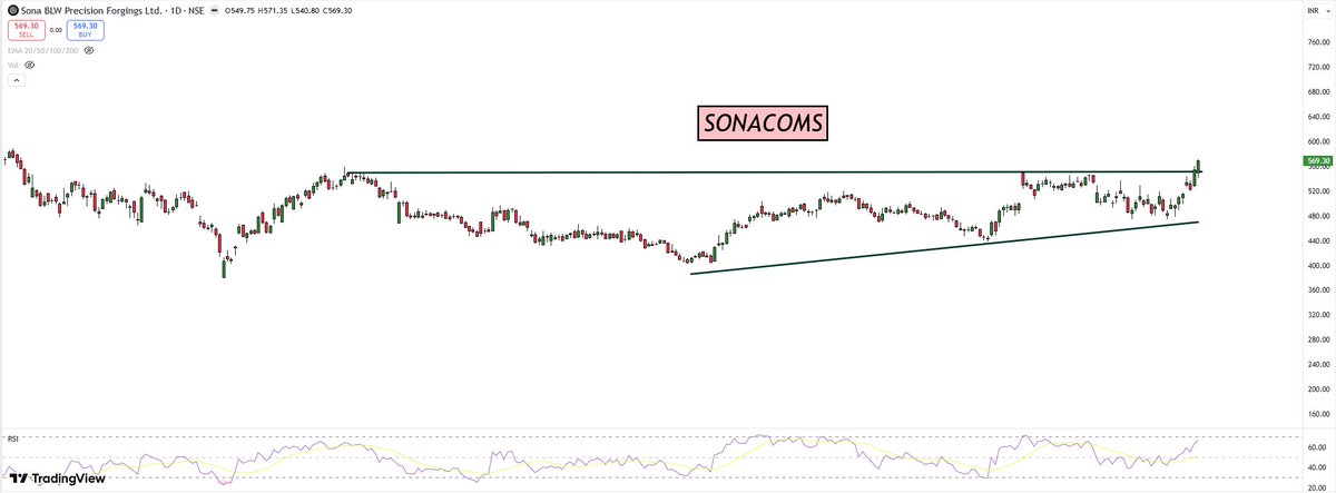 myfirststock99's tweet image. 📊 4 Best Charts for Today (13.04.2026)

1️⃣ Inox – New High 🚀
2️⃣ SonaComs – Fresh Breakout 🔥
3️⃣ Akums – Very Solid Structure 💪
4️⃣ NMDC – Near Breakout 👀

Focus = Strength + Setup

Join telegram - t.me/TradeTheTrend_…

#Stocks #Trading #Charts #Nifty
