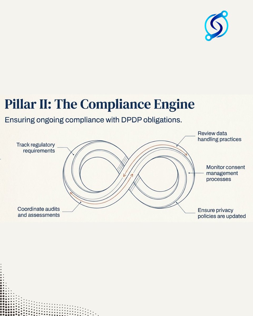 Ispectra_Tech's tweet image. The Data Protection Officer (DPO) plays a critical role in strengthening governance and ensuring risk accountability across the organization.

#DataProtectionOfficer #DPO #DataPrivacy #PrivacyCompliance #DPDP #GDPR #DataGovernance #RiskManagement #CyberSecurity