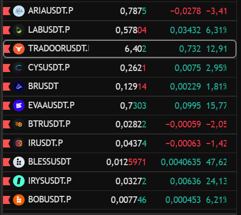 Trader0zan's tweet image. Merakla beklenen ve bazılarını dipten bazılarını şuan ki maliyetten topladığım ve takibimde olan alpha projeleri bunlar. (Yatırım tavsiyesi değildir!!!)
#Arıa #Tradoor #lab #cys #br #evaa #btr #ır #bless #ırys #bob