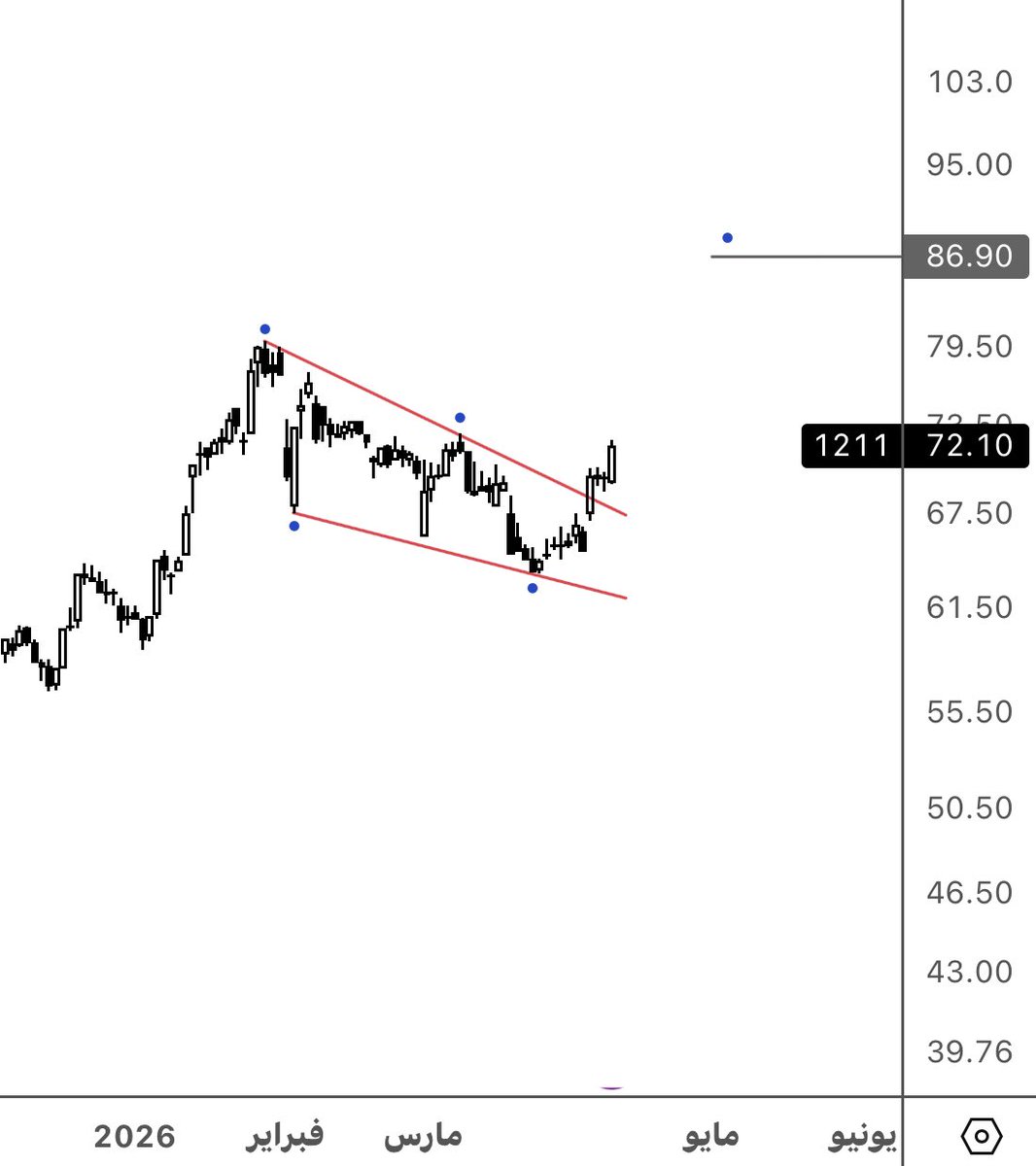 عبدالله 🇸🇦 tweet media