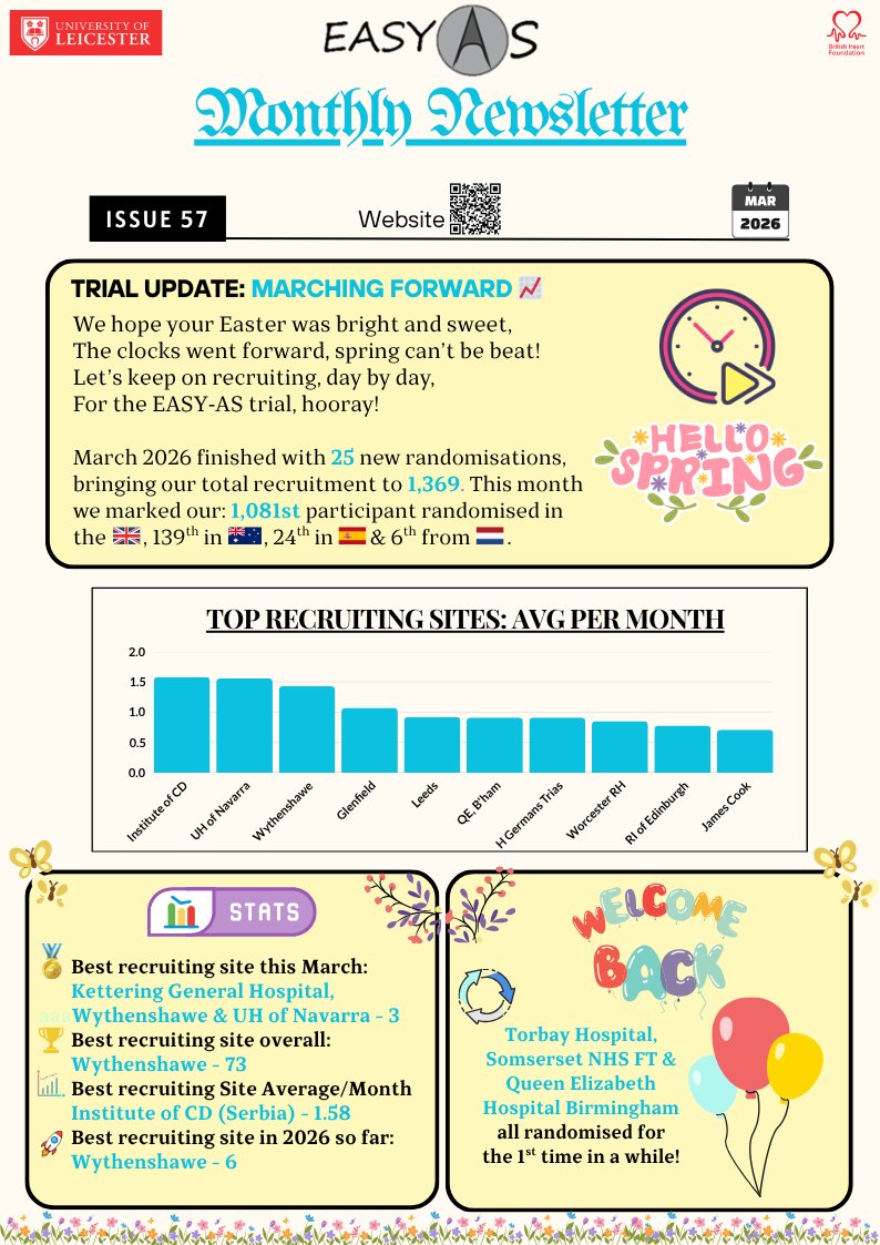 easyas_trial's tweet photo. π’ Fresh off the press: the latest EASY-AS Newsletter - March 2026 Edition
@LeicesterCTU @TheBHF @HeartNZ
#MRFF #ClinicalTrials #TrialUpdates #ClinicalResearch #AorticStenosis #ValvularDisease #Cardiology #MustRead #ReadAllAboutIt #HappyReading #InCaseYouMissedIt #March https://t.co/K51d2FrRhU