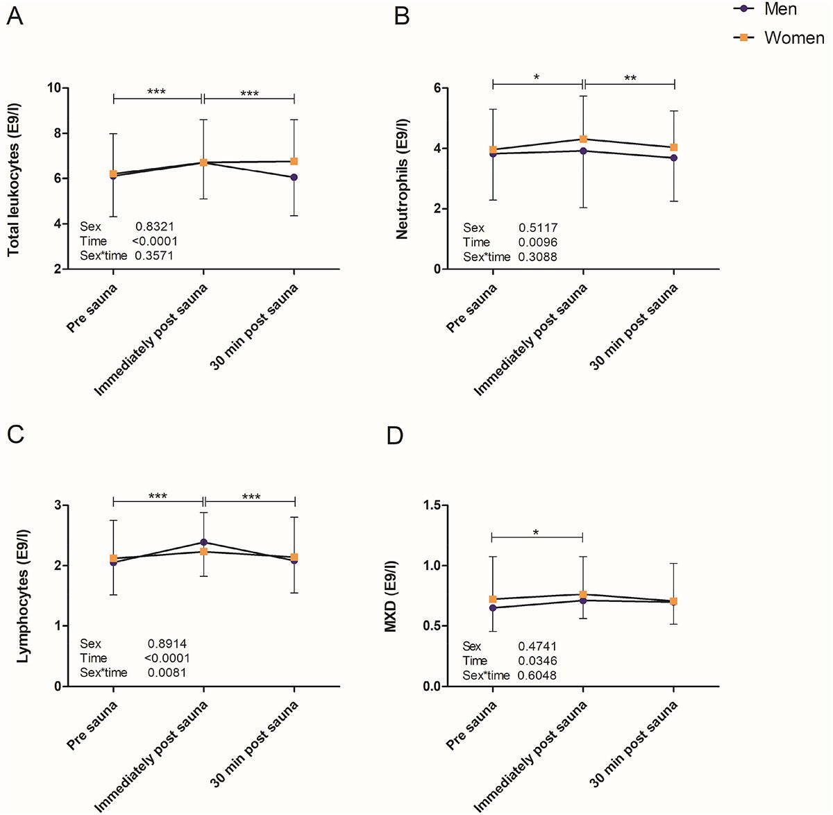 Dr. Rhonda Patrick tweet media