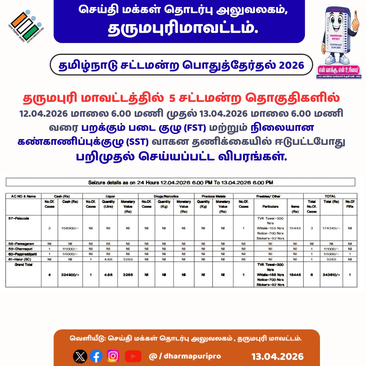 Dharmapuri PRO tweet media