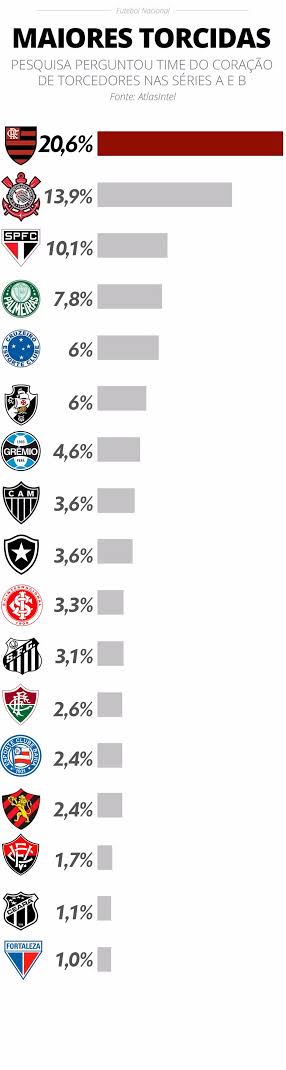 CentralDoCABJ's tweet photo. @bastermdz @Expefutbol Flamengo llevo más Hinchas en el Super Mundial de Clubes y ahora

Eres un boludo que solo gana más  me gustas para Internet callarte la boca por completo

Fracasado https://t.co/3lT1TTGQxd