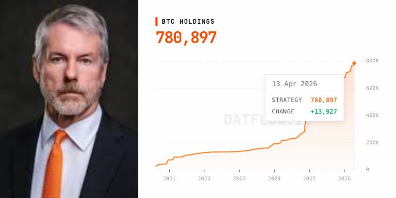 DATFLOW.IO tweet media