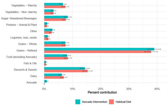 jnutritionorg's tweet image. Just pub'd #CurrDevNutr study reveals "daily consumption of one #avocado within the habitual diet significantly reduced #GlycemicLoad by almost 14 points, without requiring significant dietary changes." #Diabetes #Obesity cdn.nutrition.org/article/S2475-…