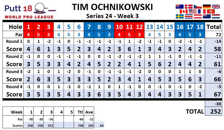 Tim Ochnikowski tweet media
