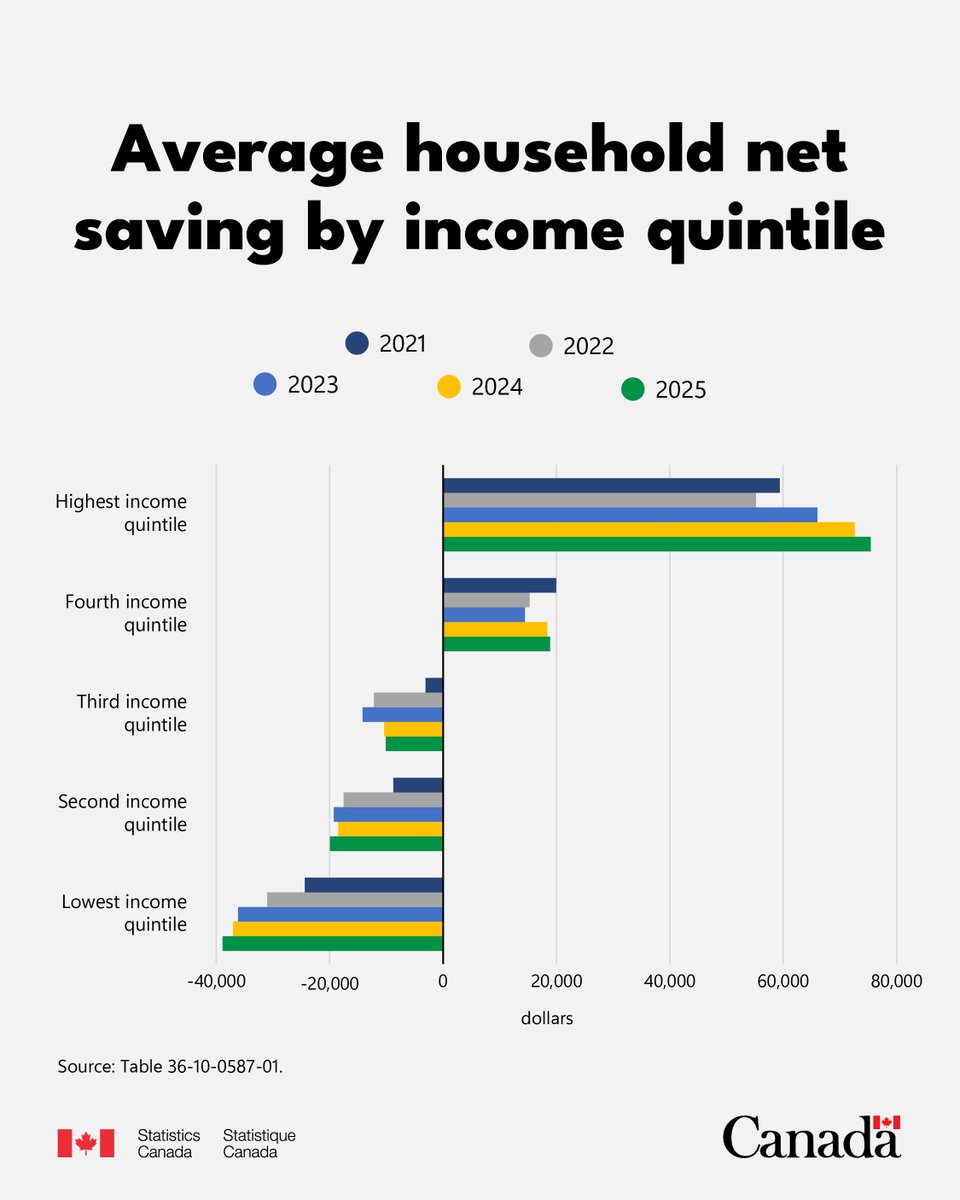 Statistics Canada tweet media