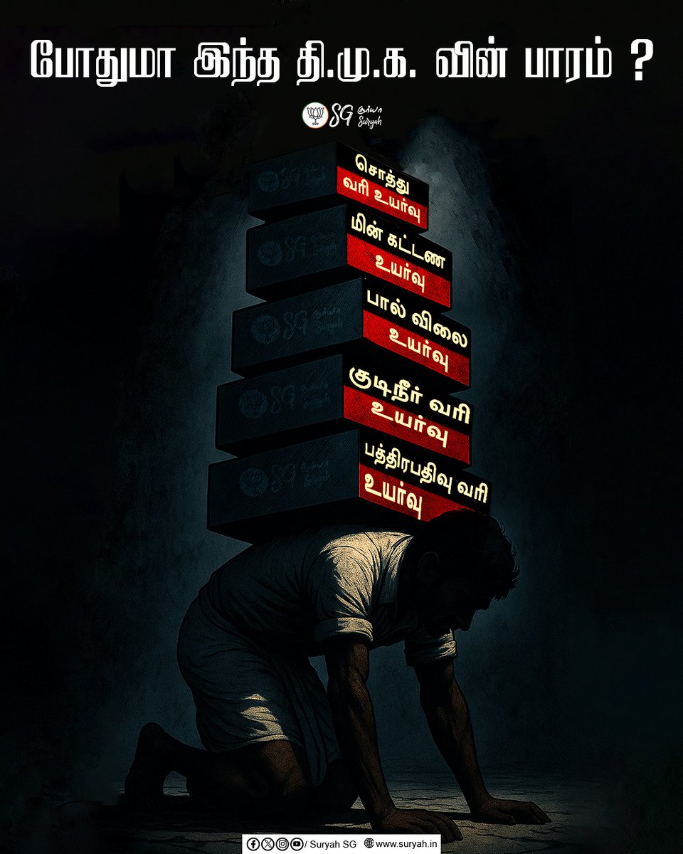 SuryahSG's tweet image. வரி மேல் வரி! சுமை மேல் சுமை! விலையேற்றத்தால் சாமானிய மக்களை மூச்சுத் திணற வைக்கும் தி.மு.க அரசு.

#DMKFails