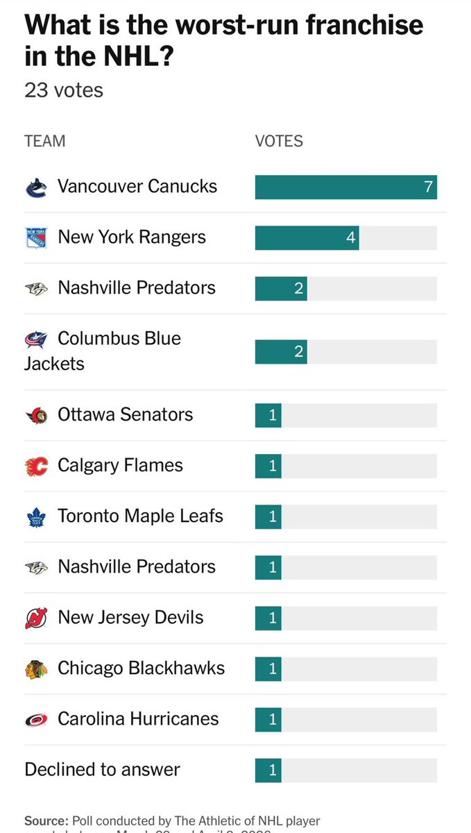 Jim Lahey HNIC tweet media