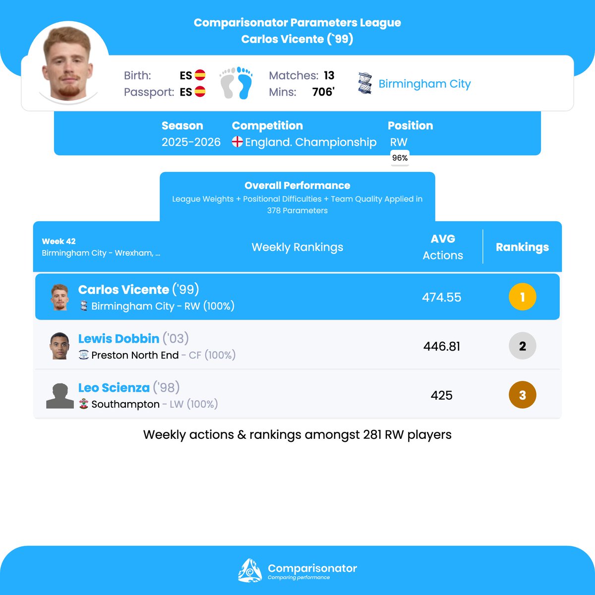 Comparisonator English tweet media