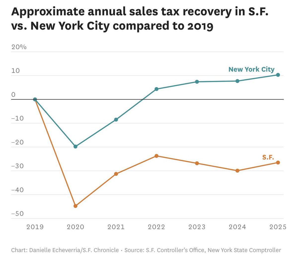 Rohin Dhar tweet media