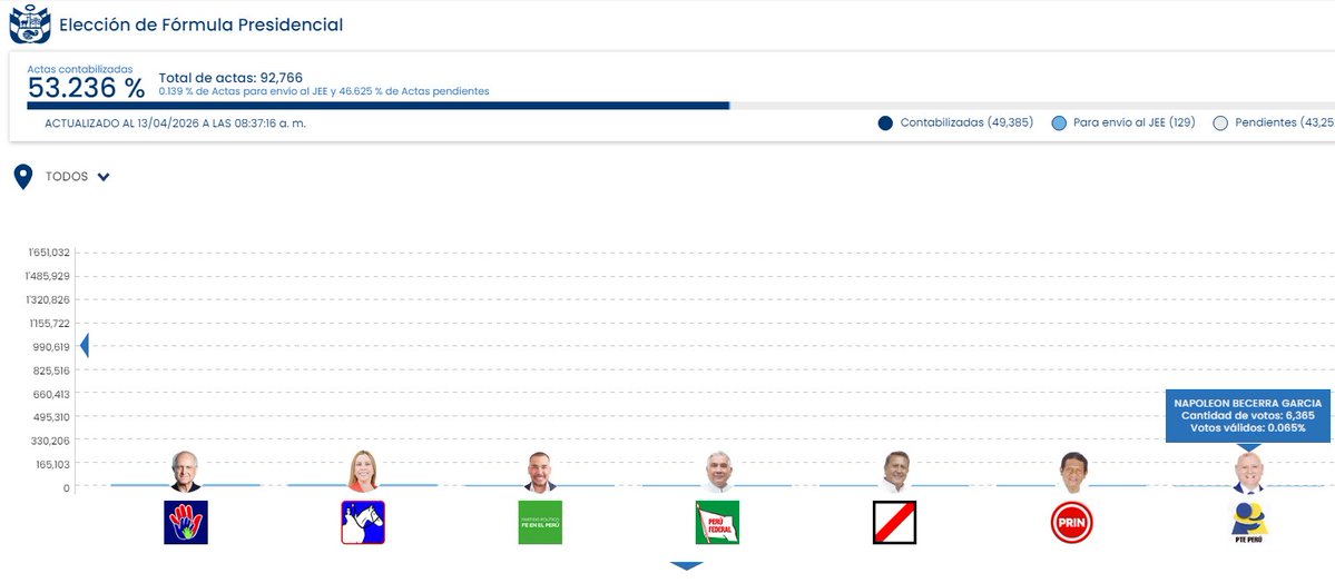 Alonso Ramos tweet media