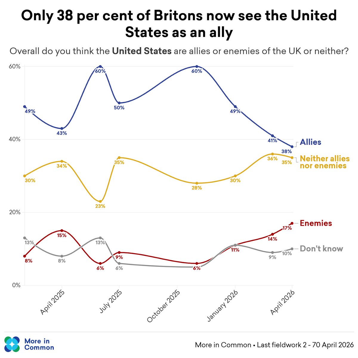 Luke Tryl tweet media