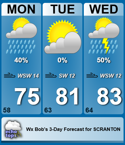 weatherbob's tweet photo. Hit or miss showers around today as the warm front pushes on through. 

A Summer preview starts tomorrow as 80's arrive for many. 

Cools down BIG time next week as highs will be back in the 40's/50's, so enjoy! 

#Scranton #NEPA 

-Weather Bob 10:05 Am https://t.co/XVLChNZpuN