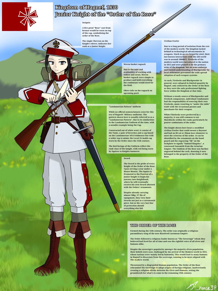 Kingdom of Hagnef, 1830

I hope to expand on the lore of this particular nation too. Although previous artworks don't seem to include elves, rest assured it's still apart of the same world I'm currently building, just set in a different time and place! 😊