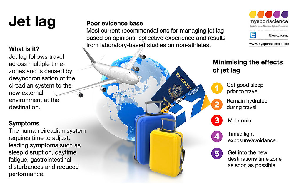 Asker Jeukendrup tweet media