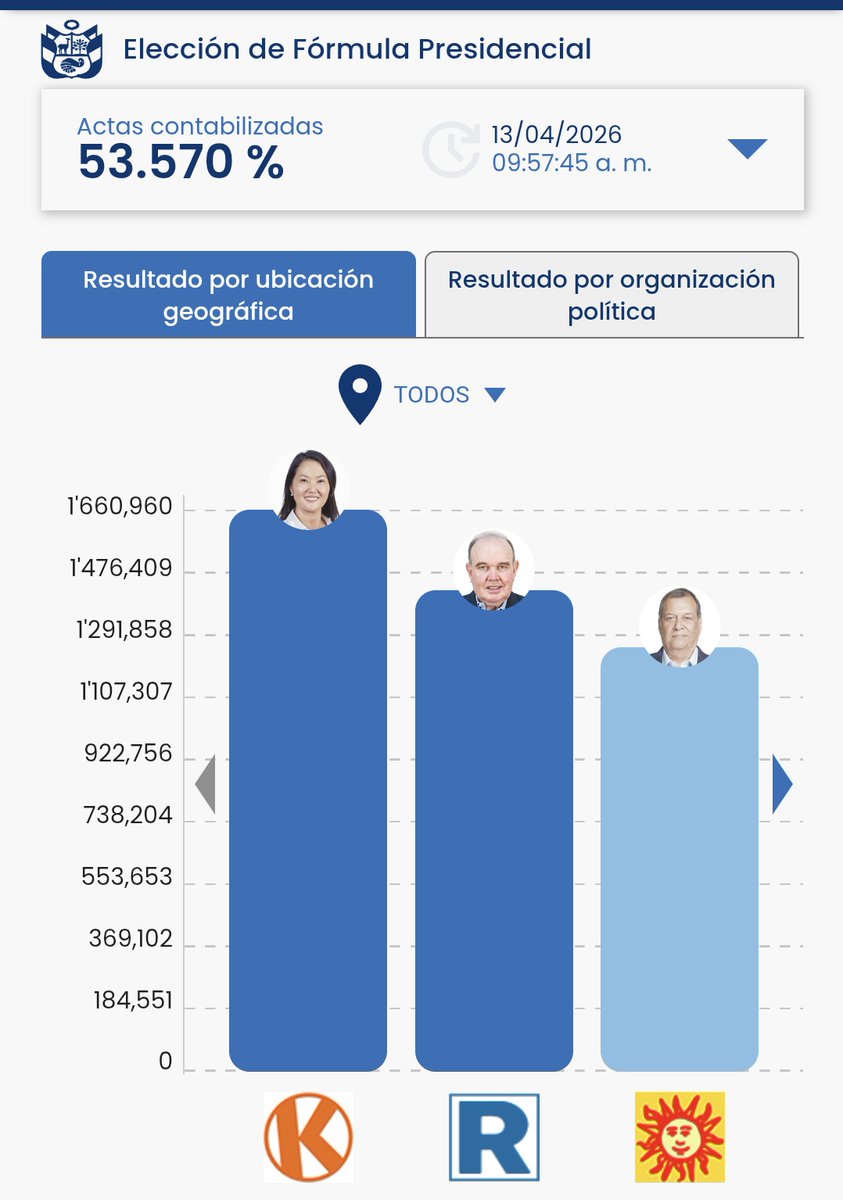 Emmanuel Rincón tweet media