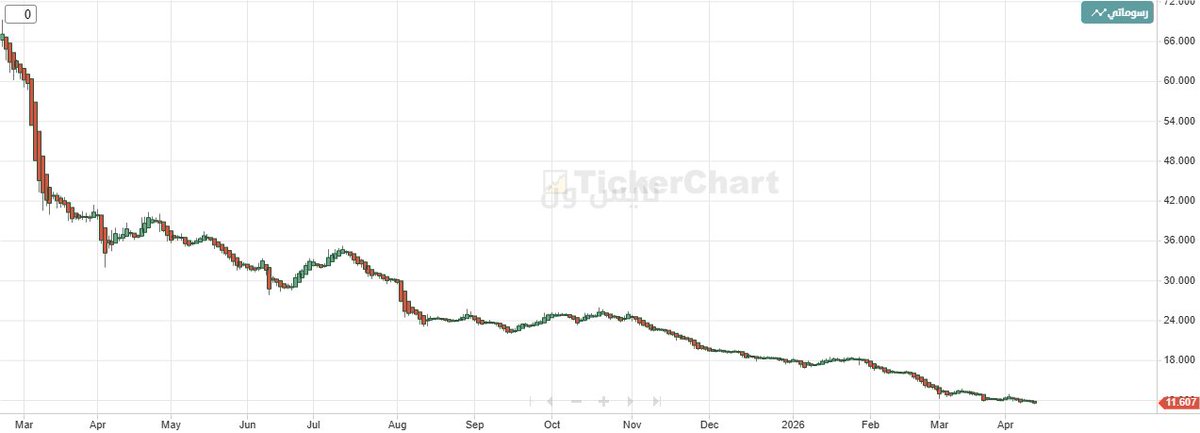 Abdullah AL-Khmais tweet media