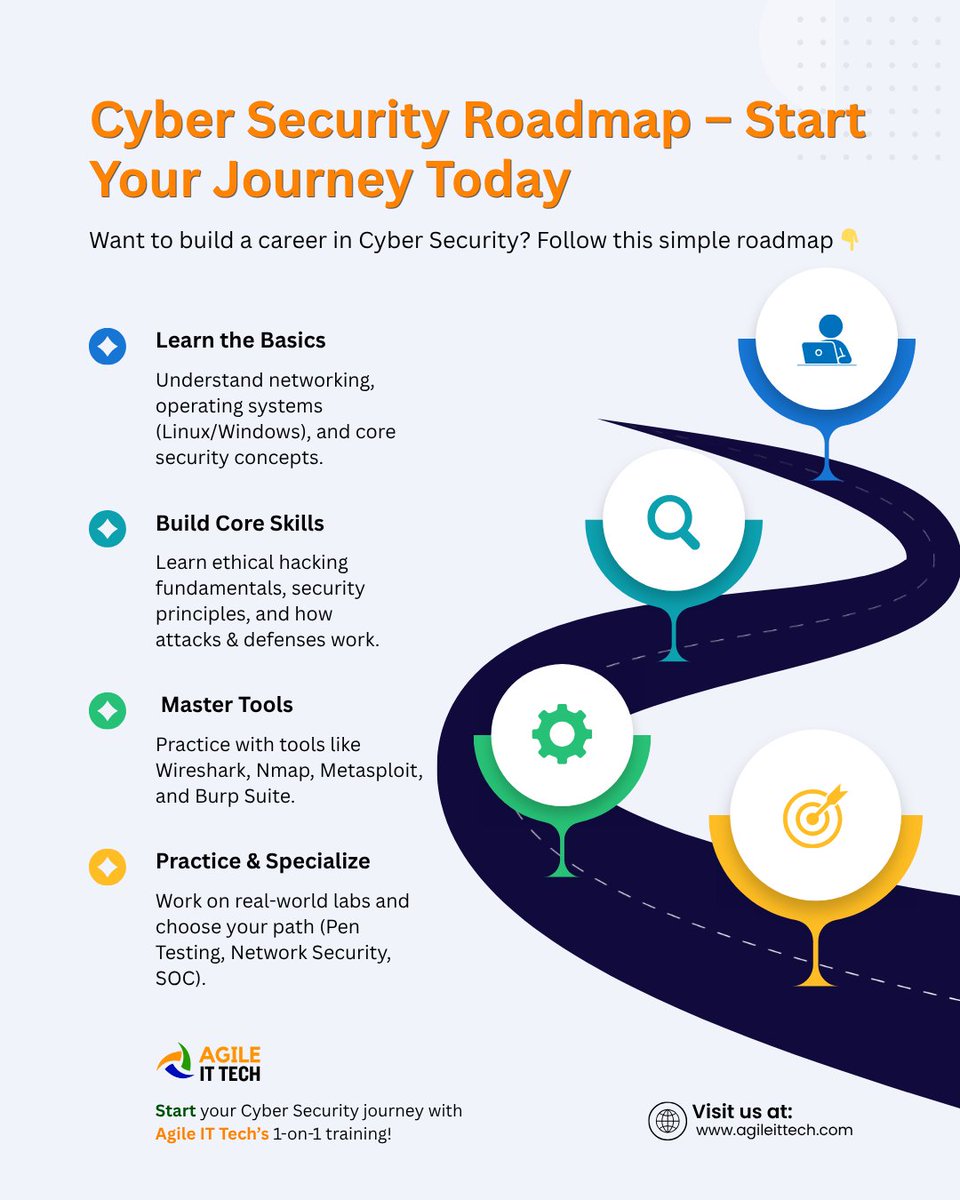 agileittech's tweet image. Cyber Security Roadmap – Start Your Journey

1. Learn the Basics 💻
2. Build Core Skills 🔍
3. Master Tools 🛠️
4. Practice &amp;amp; Specialize 🎯

website:- 𝐰𝐰𝐰.𝐚𝐠𝐢𝐥𝐞𝐢𝐭𝐭𝐞𝐜𝐡.𝐜𝐨𝐦

#CyberSecurity #CyberSecurityCourse #EthicalHacking #NetworkSecurity #agileittech