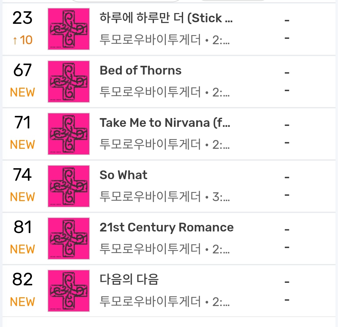 TXT Charts tweet media