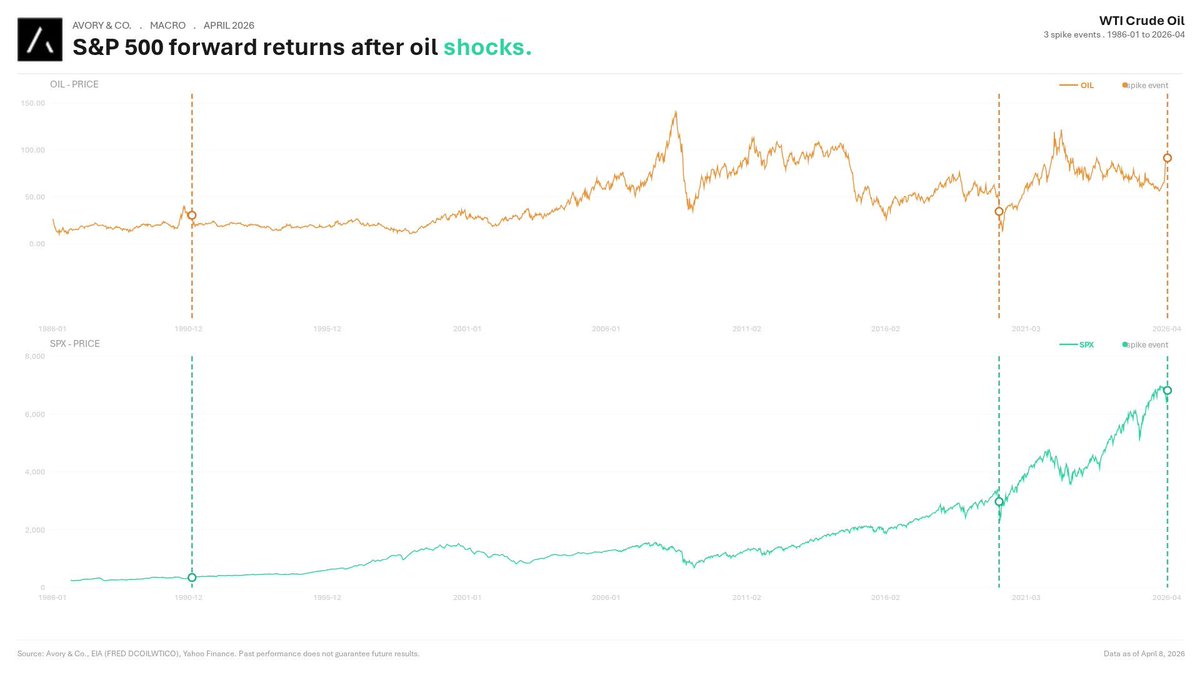 Avory & Co. tweet media