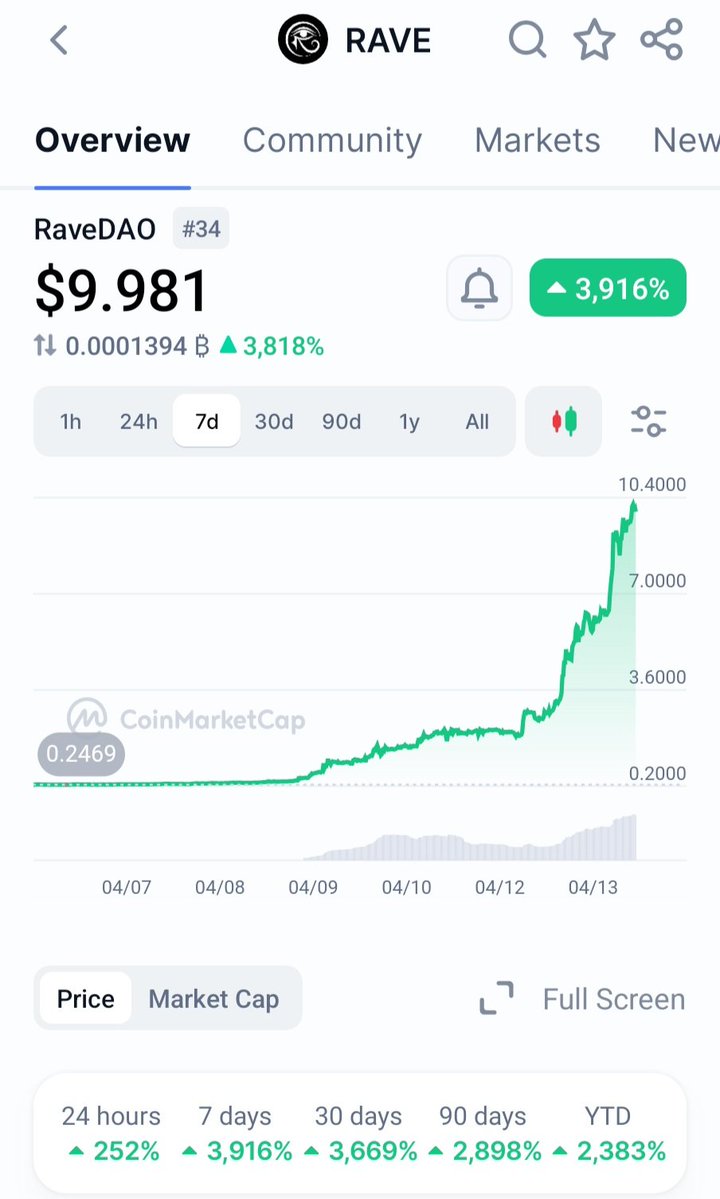 Crypto_Lad tweet media