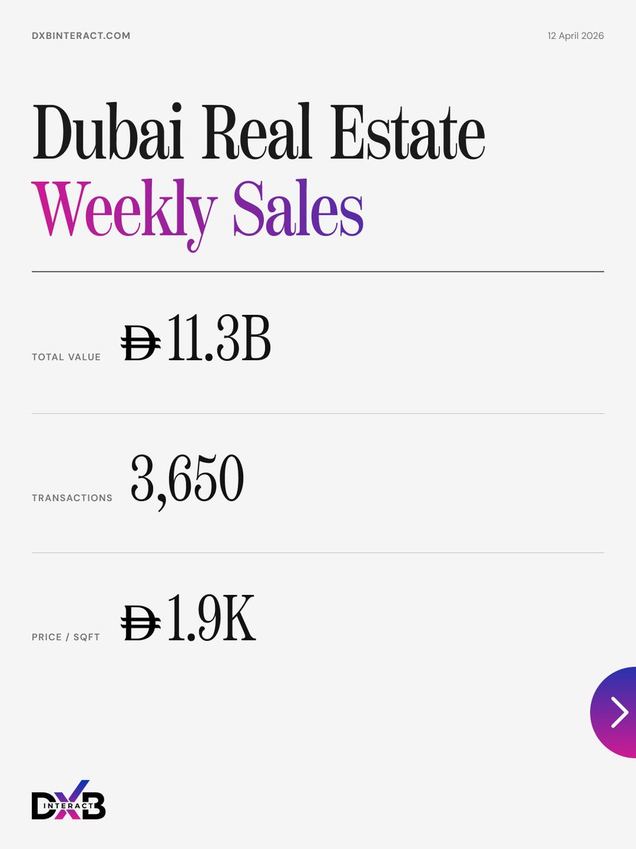 DXB Interact tweet media