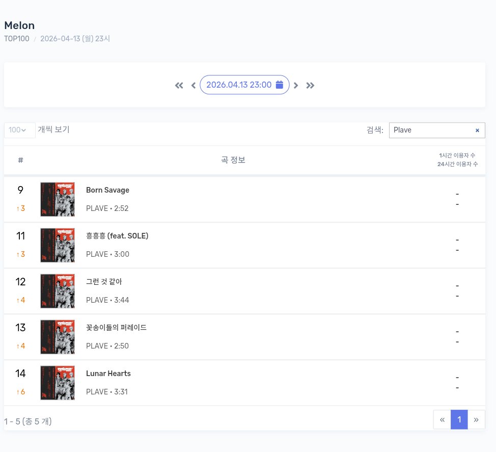BOY GROUPS CHARTS tweet media