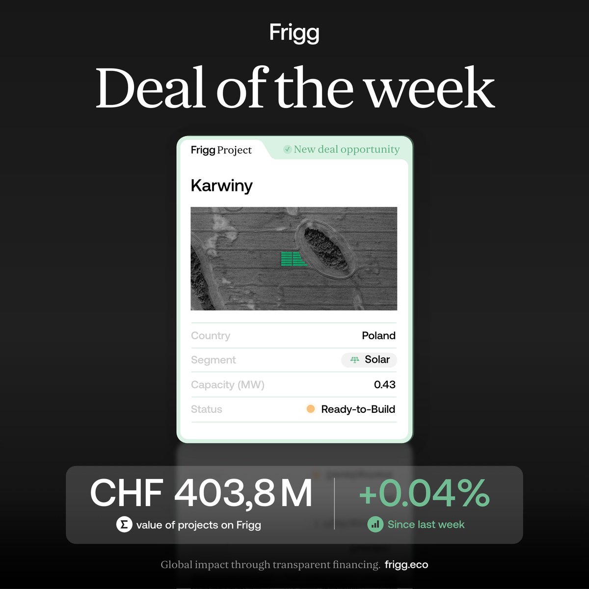 FriggEco's tweet photo. ☀️ Deal of the Week: Polish Solar

This 0.43 MW solar project in Poland is ready to build and offers a compact, near-term opportunity to deploy capital into distributed generation. Smaller-scale assets like this can be efficiently developed and aggregated to deliver stable renewable energy output.

🔎 Discover more opportunities at https://t.co/1On3Opj6jB

@philipberntsen @_owieth @SergioLavanga @stefanjandl