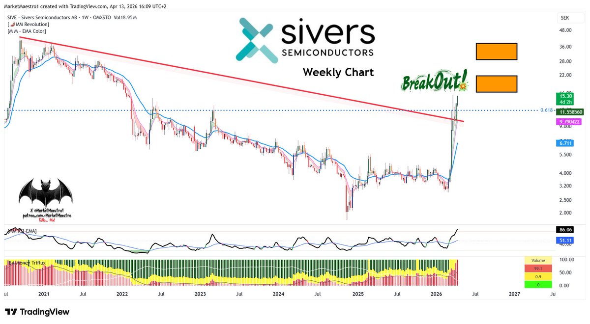 MarketMaestro tweet media