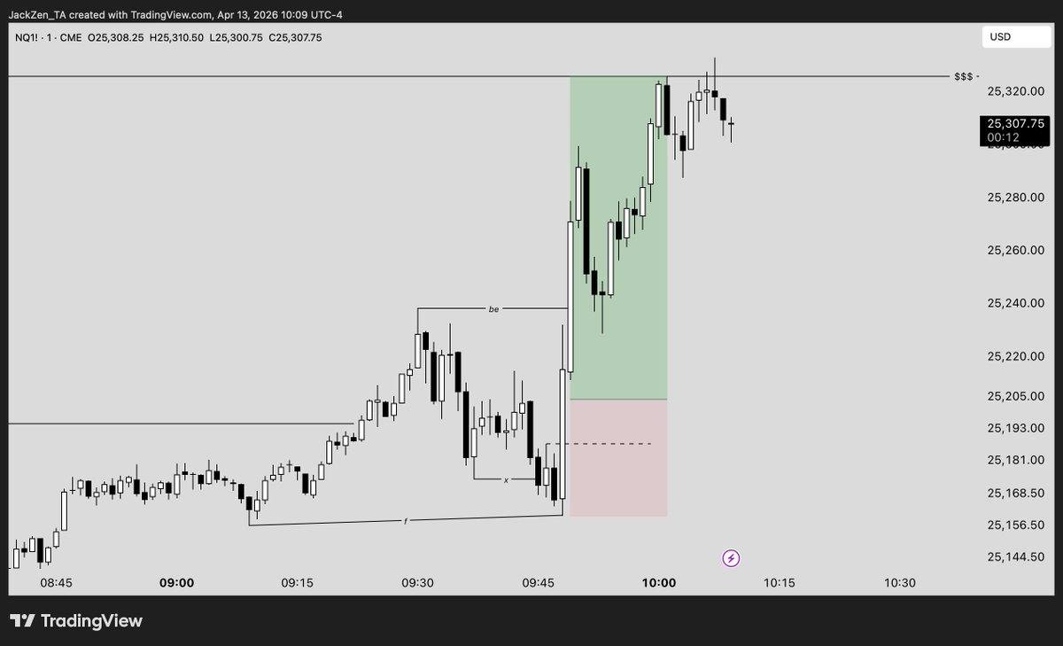 _jackzen's tweet photo. +3600$ on $NQ AGAIN, executed live

CORE STRUCTURE 🧬 https://t.co/6eftMxyNgi