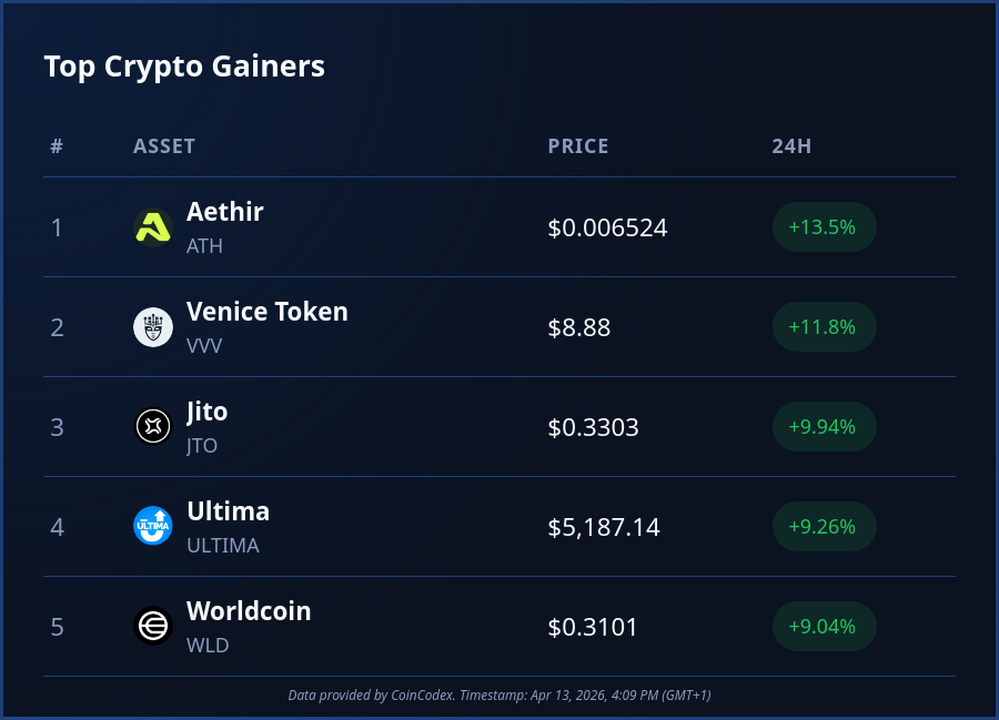 CoinCodex tweet media