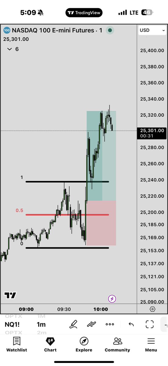 T.S.R | The Soup Room tweet media