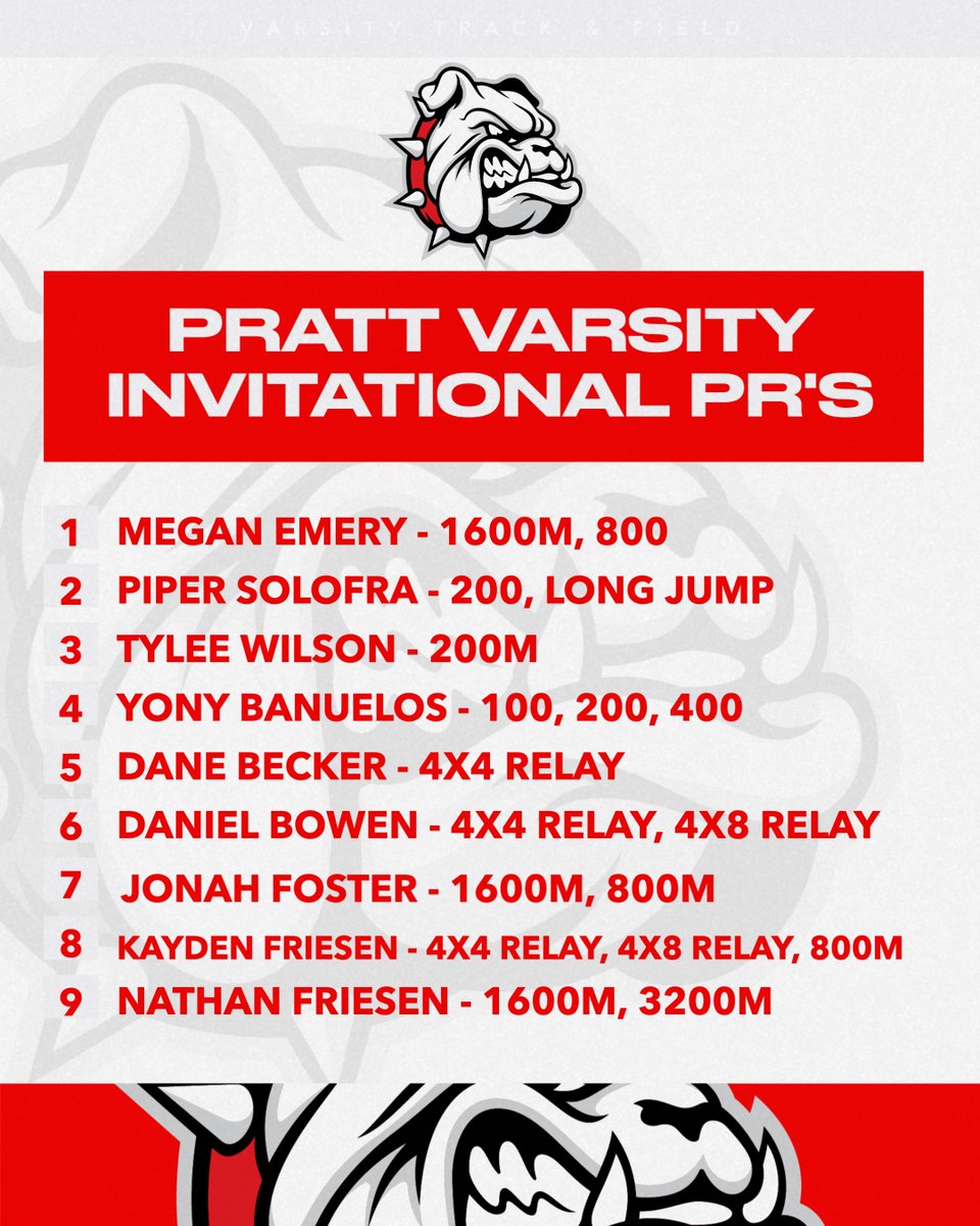 CoachJMonty's tweet photo. Each week our Bullpup Track and Field team will highlight Special Performances, as well Difference Makers from our meet.  Here are our award winners from the Pratt Varsity Invitational.  Congratulations Pups!

@MHSBullpups https://t.co/gDRKfZoAO7