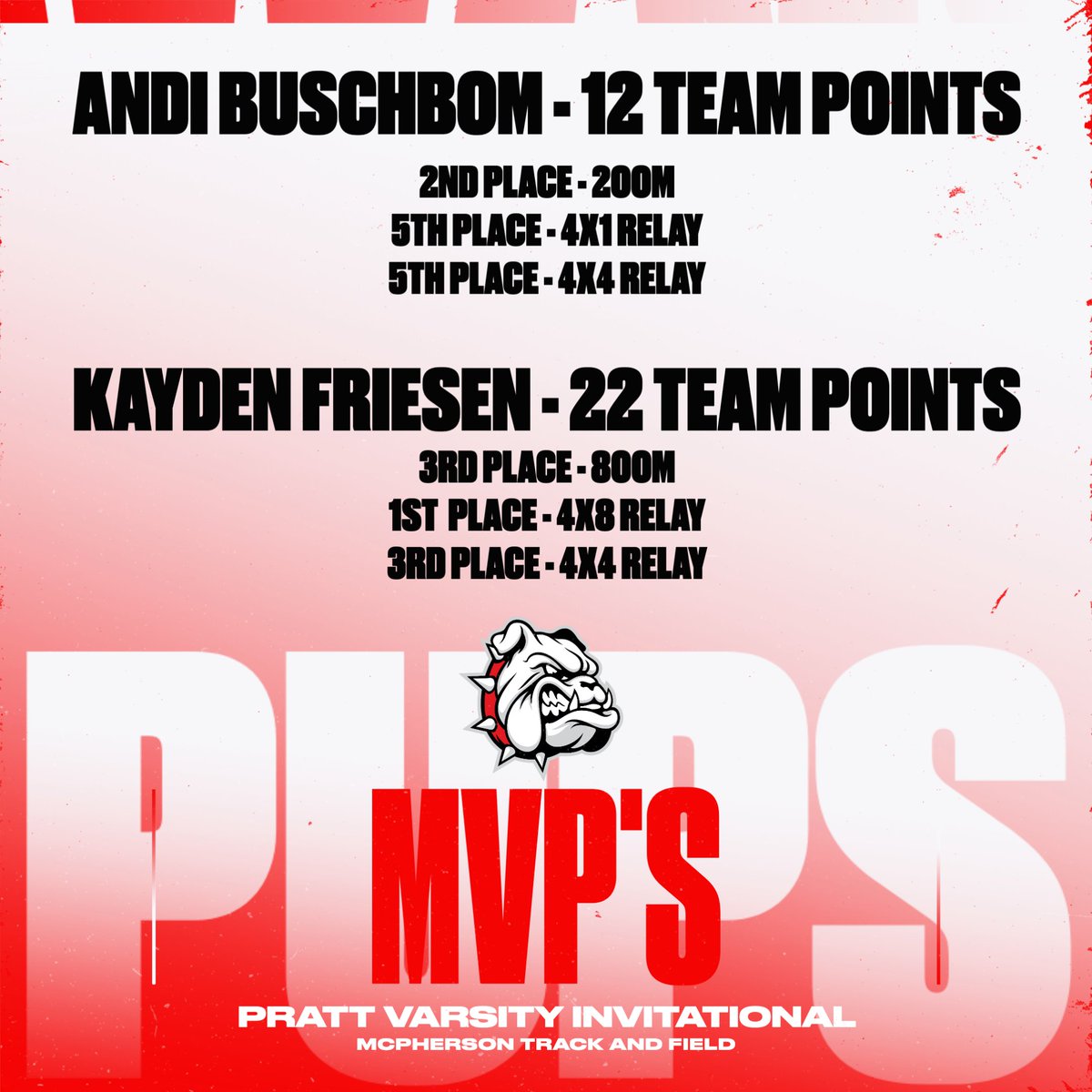 CoachJMonty's tweet photo. Team MVP's, Grit, and Teammate Award Winners! https://t.co/RINGnMYcxI