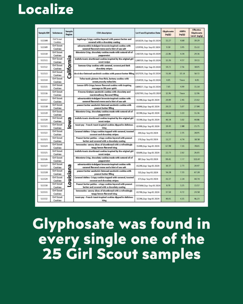 Localize - Farmers Market tweet media