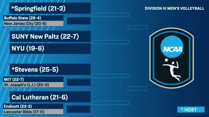United Volleyball Conference tweet media