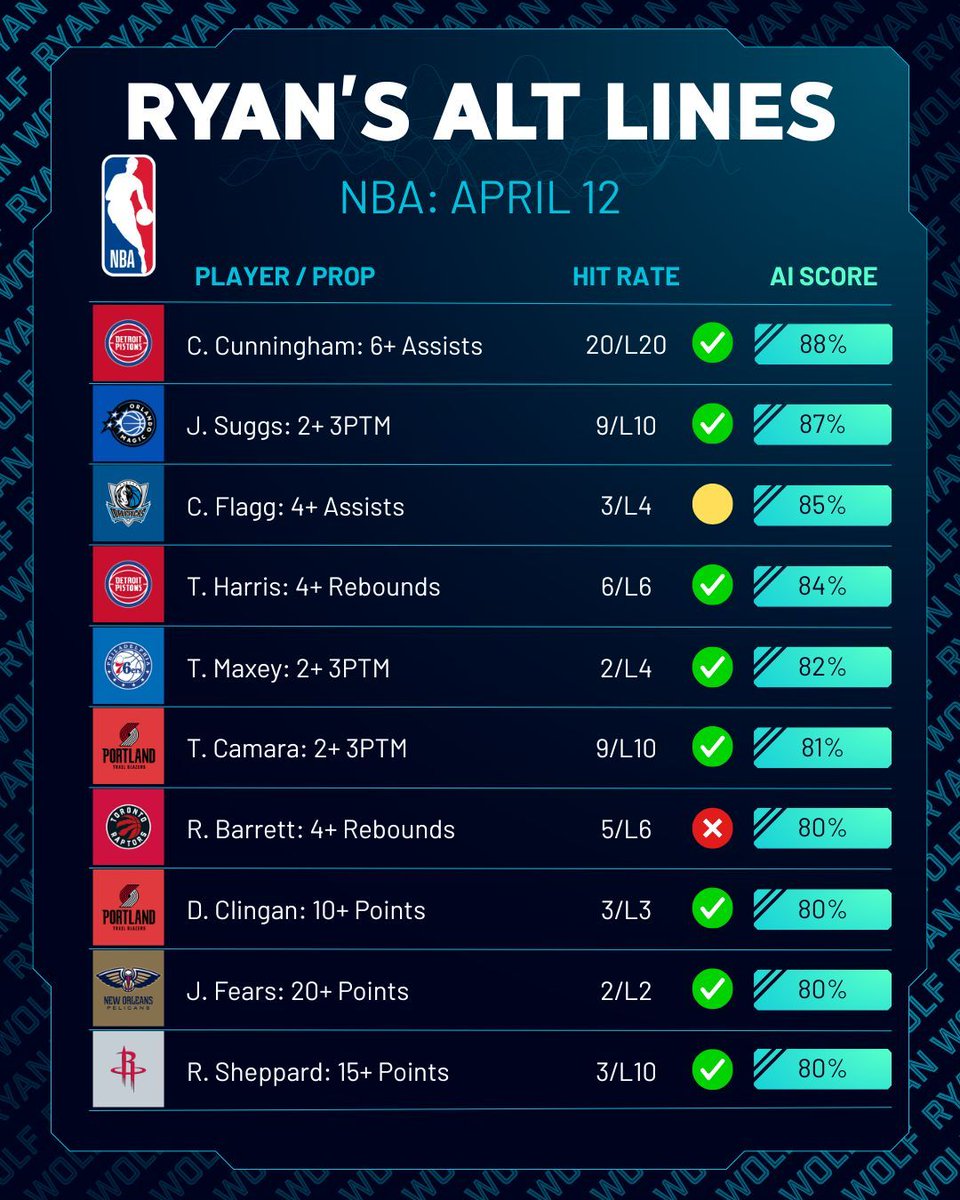 Ryan Wolf AI Sports Picks tweet media