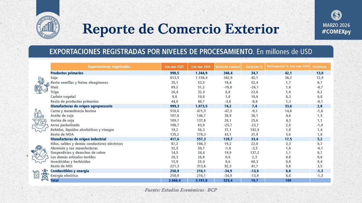 Banco Central del Paraguay tweet media