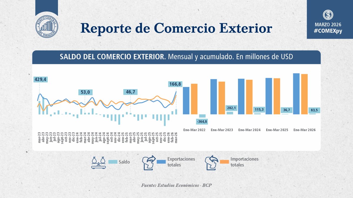 Banco Central del Paraguay tweet media