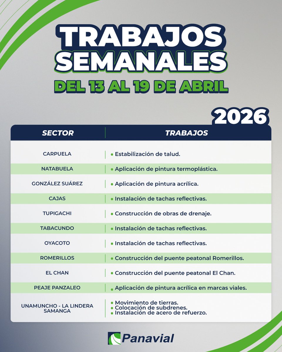 Panavial_ec's tweet photo. Realizamos mantenimiento en nuestras vías para garantizar tu seguridad y comodidad al viajar.

Agradecemos tu paciencia. https://t.co/l3xHPBGRey