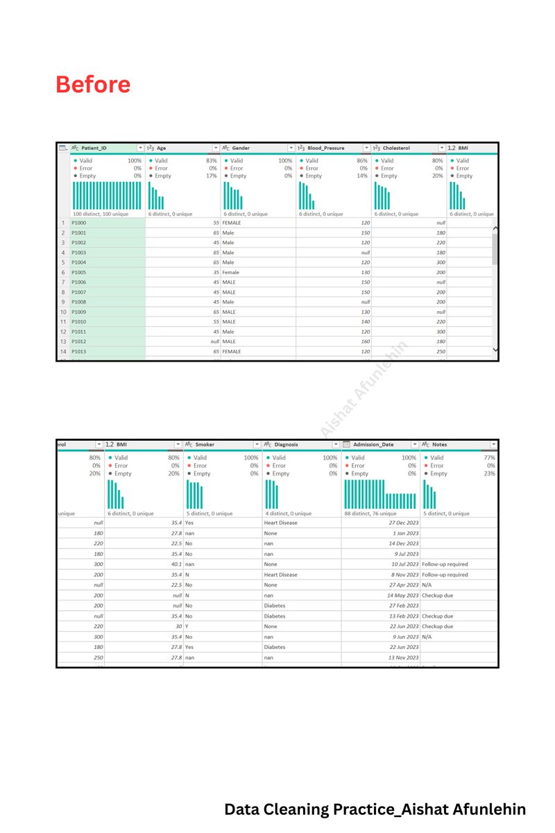 Afunlehin Aishat tweet media