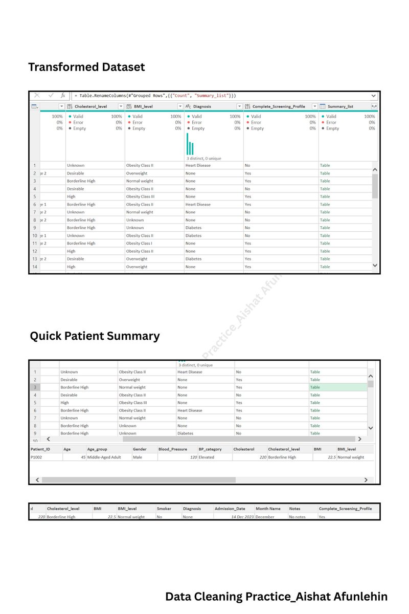 Afunlehin Aishat tweet media